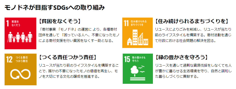 【不用品を送って寄付控除？】モノの寄付で社会に貢献できる「モノドネ」